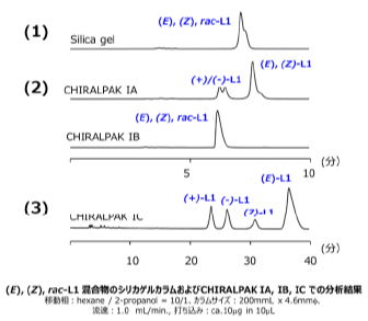 図(1)