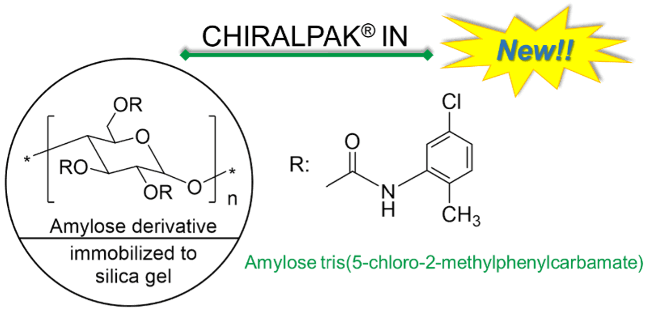 CHIRALPAK® IN