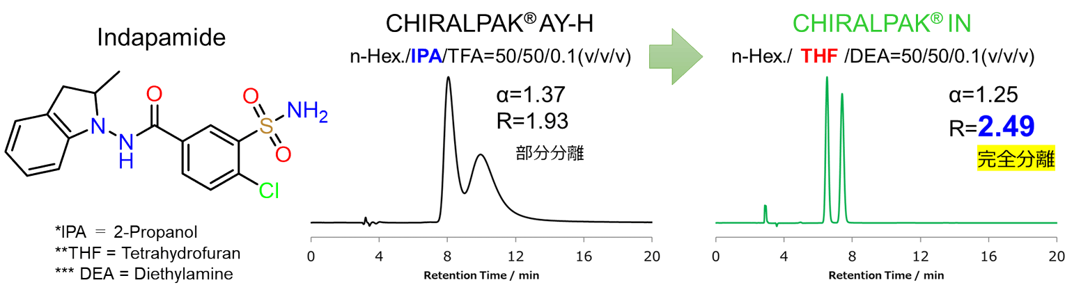 CHIRALPAK® IN