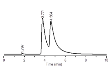 AD-3三郎 VS N,Nジメチルアセトアミド 図
