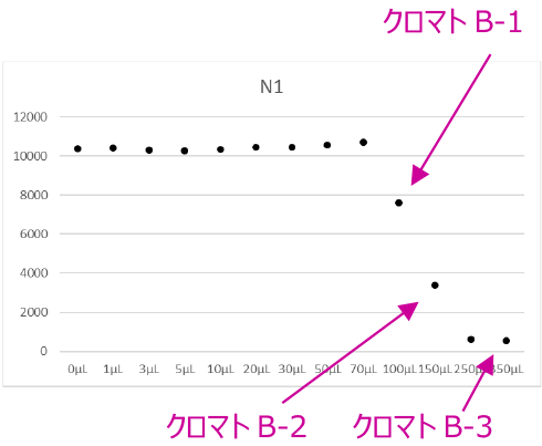 B：THF打ち込み：AD-3次郎