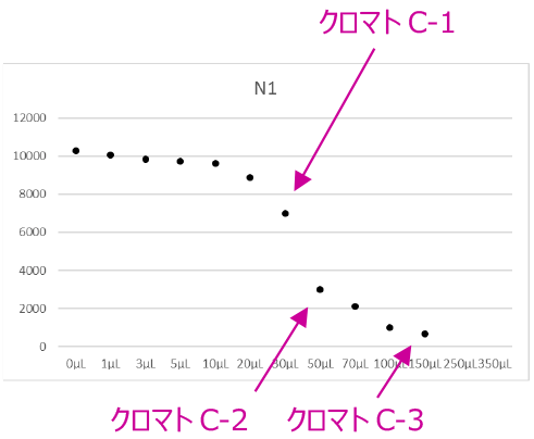 C：DMAc打ち込み：AD-3三郎