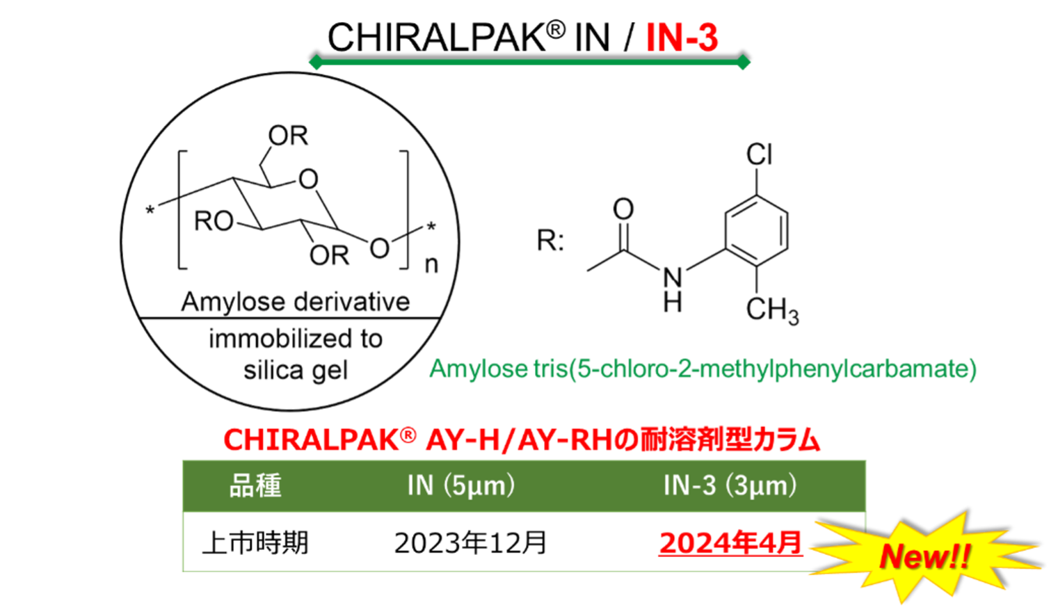 新製品 CHIRALPAK® IN-3登場！
